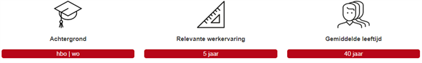 Deelnemers_EMBA Deelnemers_EMBA