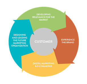 MarketingModel_2019 MarketingModel_2019