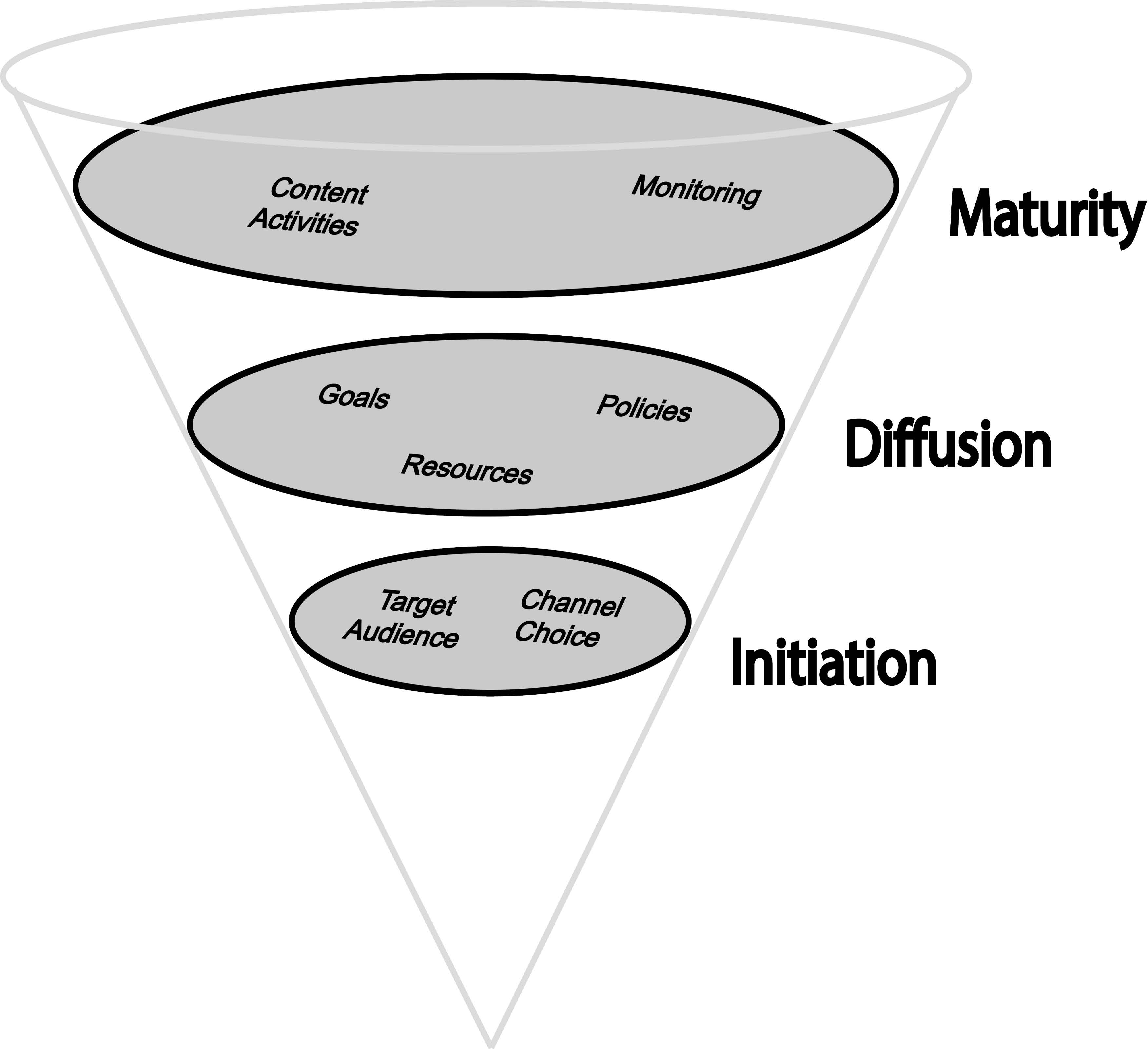 Social_Strategy_Cone
