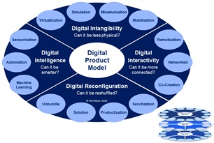 19_Digital Product Model Dial 19_Digital Product Model Dial