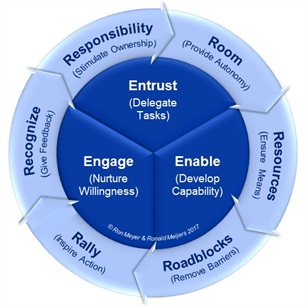 21_Empowerment Cycle