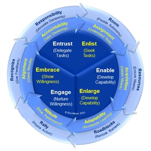 24_Followership Cycle 24_Followership Cycle