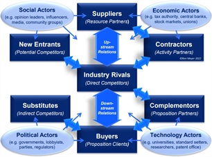 30_market_system_map 30_market_system_map