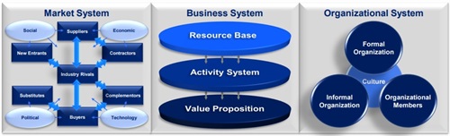 32_strategic_alignment_model Strategic Alignment Model