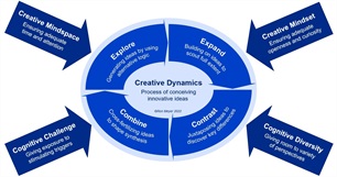 Creativity X-Factor