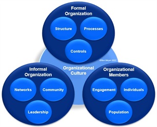 34_organizational_system_map Organizational System Map