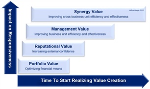 35. Corporate Value Creation Model Corporate Value Creation Mode