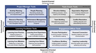 36_change_managers_toolbox change managers toolbox