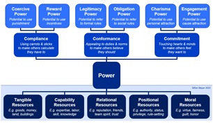 Tree of Power