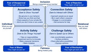 40_psychology_safety_compass Psychology Safety Compass