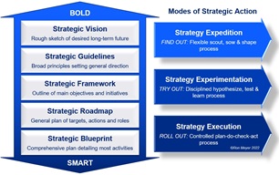 41strategic-action-modes 41strategic-action-modes