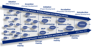 44_5I_Innovation_pipeline 5I Innovation Pipeline