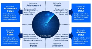 46_ambition_radar_screen Ambition Radar Screen