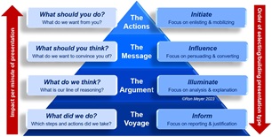 49_new_pyramid_principle 49_new_pyramid_principle