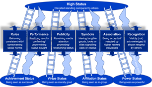 52_snakes_ladders Status Snakes and Ladders