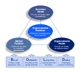 56_bold_vision_framework2 56_bold_vision_framework2