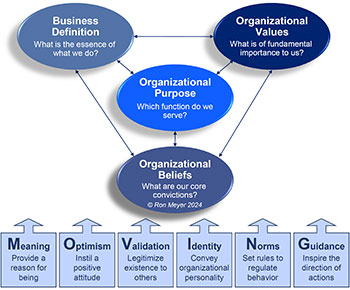 57_artikel MOVING Mission Framework