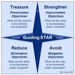 63_Guiding STAR Matrix Guiding STAR Matrix