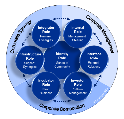 7I Corporate Center Model
