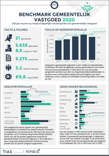 benchmark_gemeentelijke_vastgoed_2020