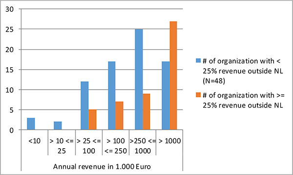beulen1 the expected number of business applications for organizations