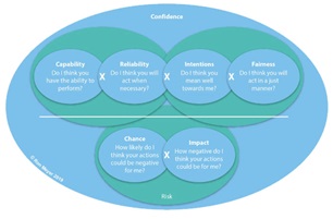 confidence_quotient confidence quotient