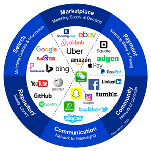 Digital Platforms