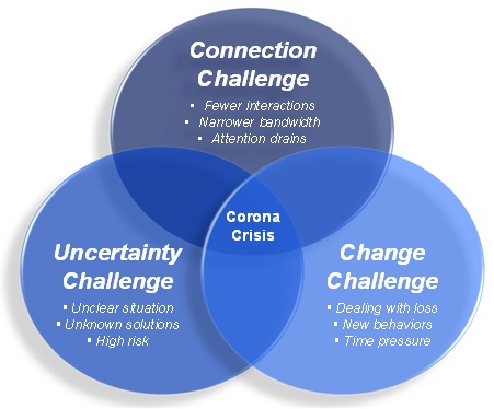 effective leadership effective leadership