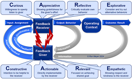 feedback-model feedback model