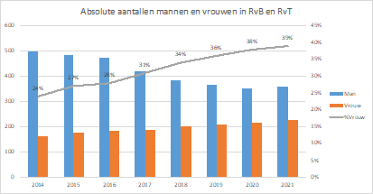 HLM2022 Hospital Leadership Monitor 2022