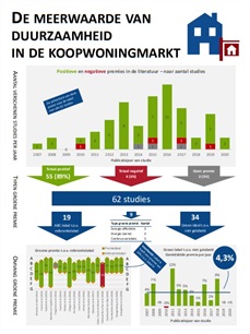 infographic infographic