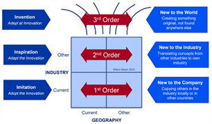 innovation_box