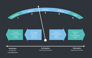 Interaction Pressure Gauge
