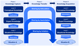 knowledge_sharing_bridges knowledge_sharing_bridges