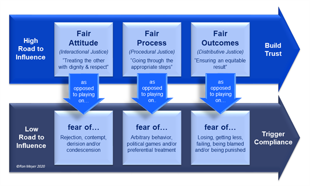 leadership-fairness-model leadership fairness model