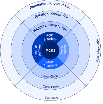 leadership_circle_model leadership circle model