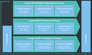 Mind the Gap model
