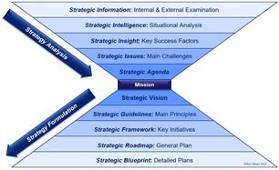 strategy_hourglass strategy_hourglass