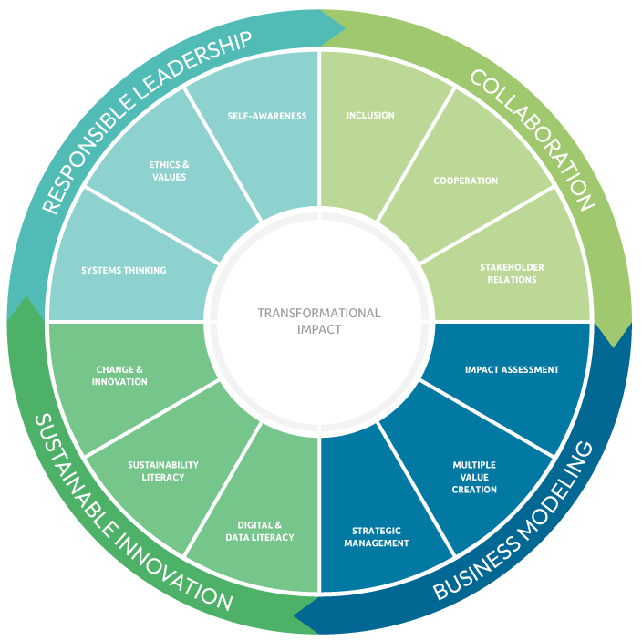 Vision-on-learning Vision-on-learning