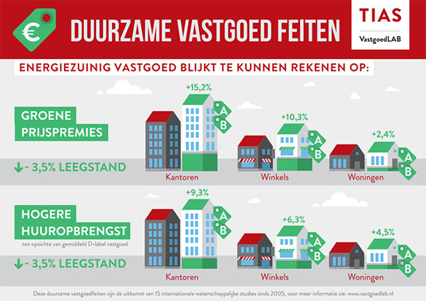 duurzame-vastgoed-feiten duurzame-vastgoed-feiten