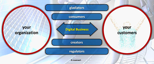 digital business