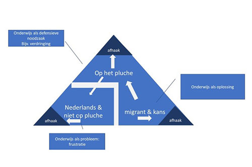 mbo-verdeelde-samenleving mbo-verdeelde-samenleving