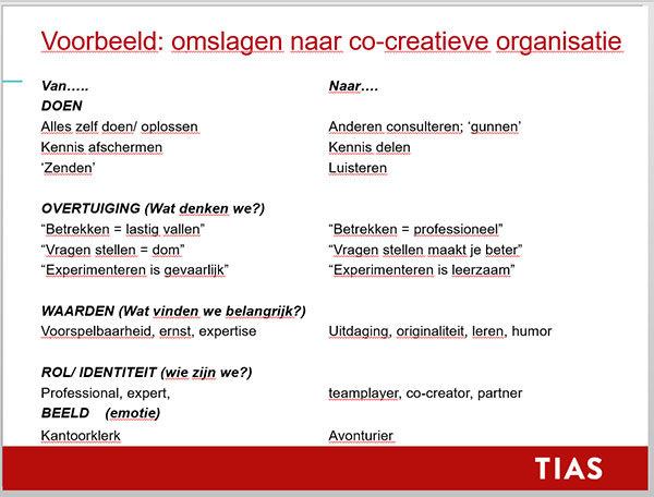 omslagen-naar-cocreatieve-organisatie