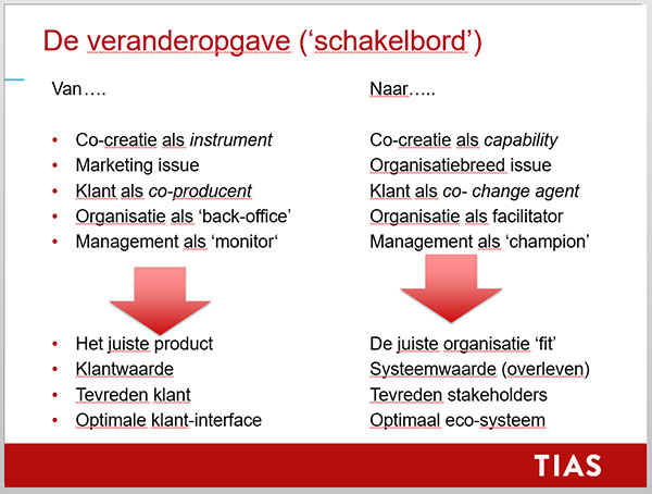 veranderopgave
