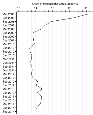 2014energielabelq3fig1