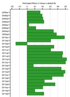 2014energielabelq3fig4