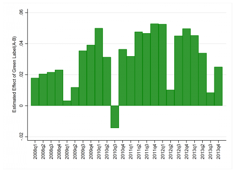 Fig4_effect_vgroen_energielabel_op_prijs Effect energielabel op prijs