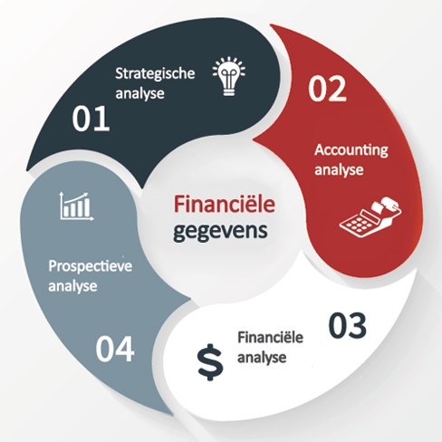 financiele_analyse4