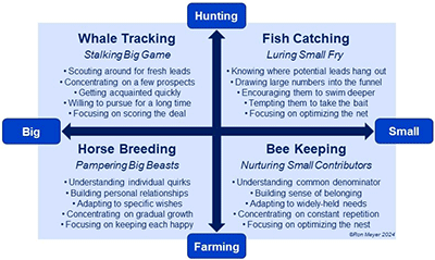 62_Hunting-and-Farming-Typology_article