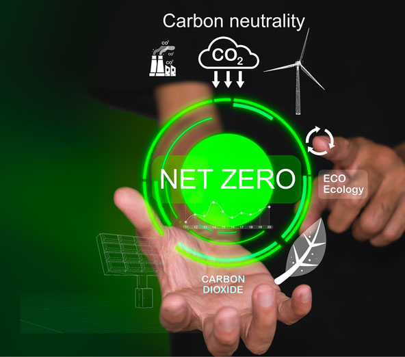 net zero ambities